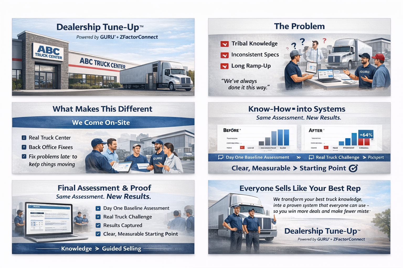 Dealer optimization and tune-up visuals