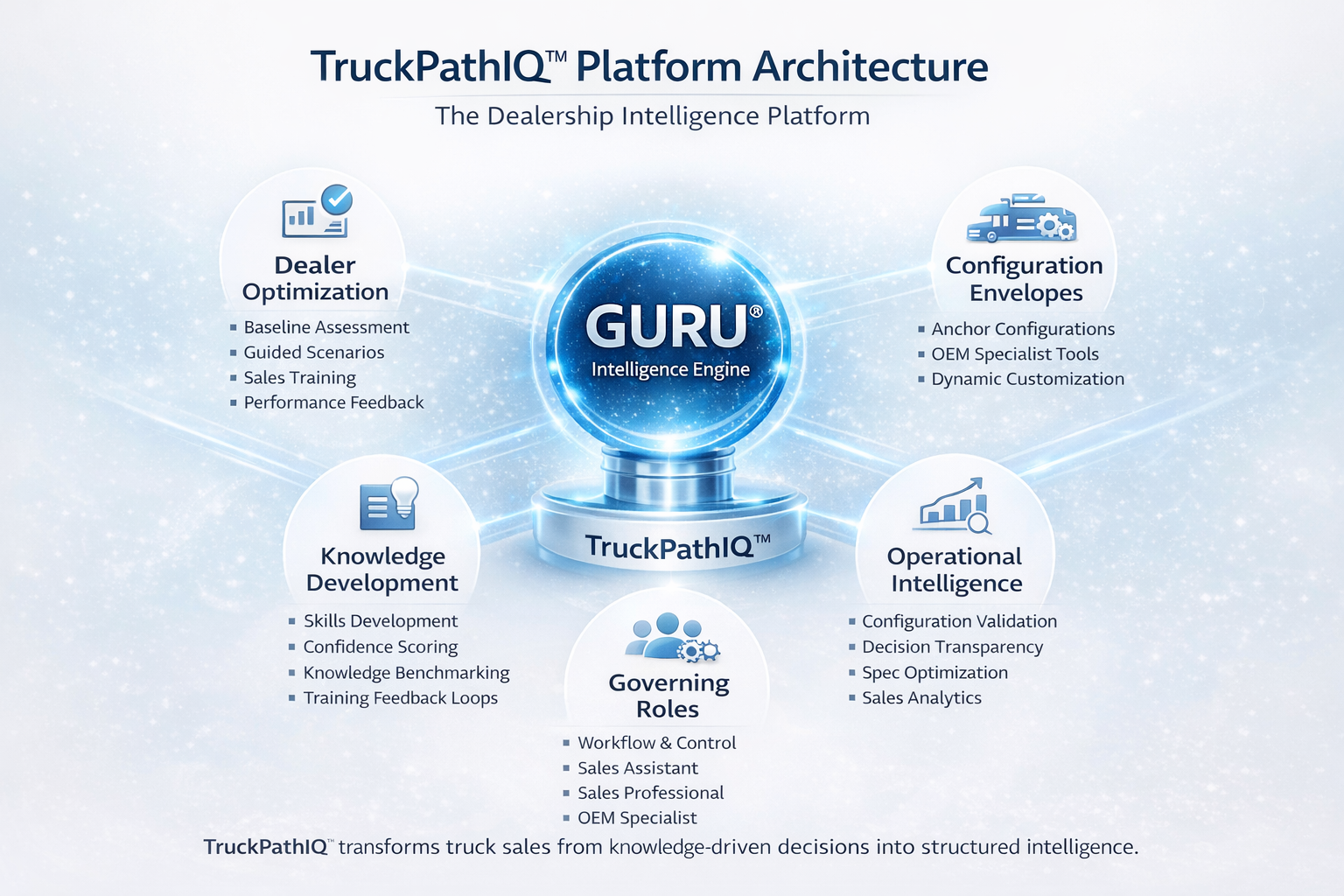 TruckPathIQ platform architecture